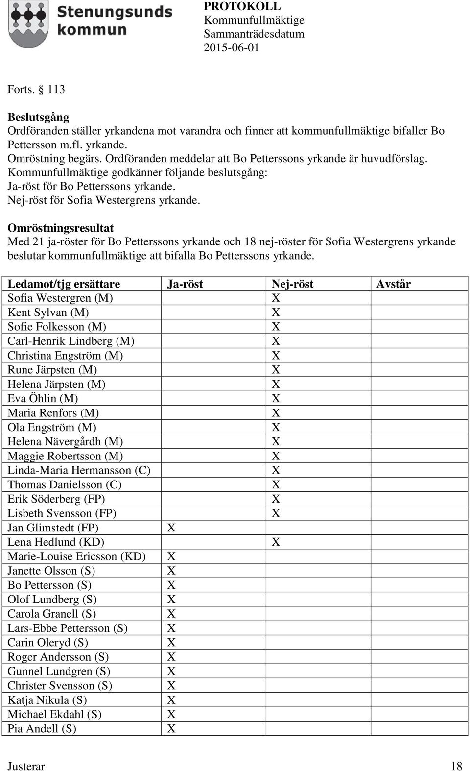 Omröstningsresultat Med 21 ja-röster för Bo Petterssons yrkande och 18 nej-röster för Sofia Westergrens yrkande beslutar kommunfullmäktige att bifalla Bo Petterssons yrkande.