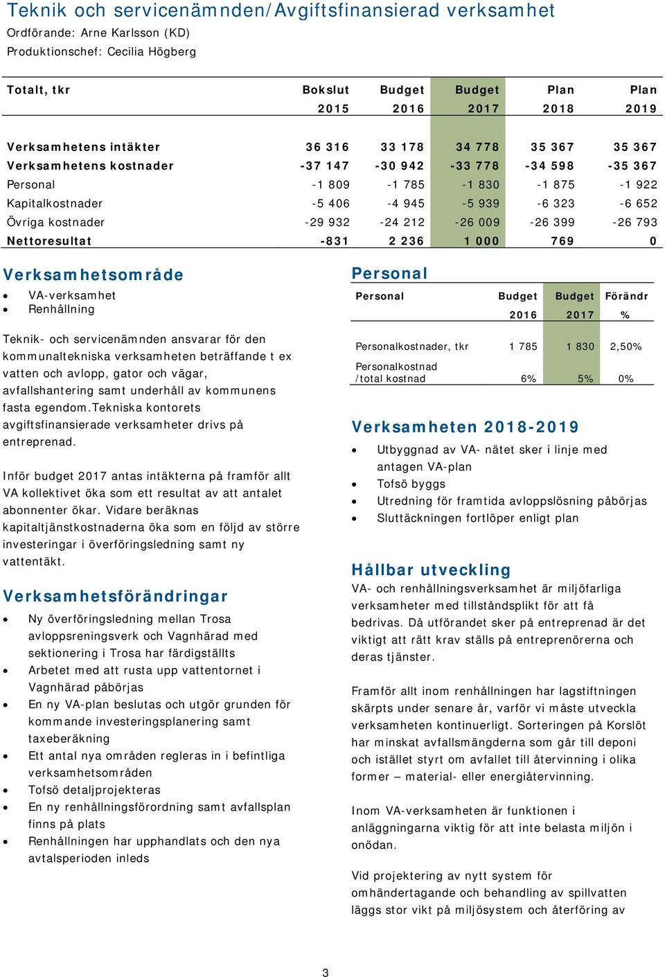 323-6 652 Övriga kostnader -29 932-24 212-26 009-26 399-26 793 Nettoresultat -831 2 236 1 000 769 0 Verksamhetsområde VA-verksamhet Renhållning Teknik- och servicenämnden ansvarar för den