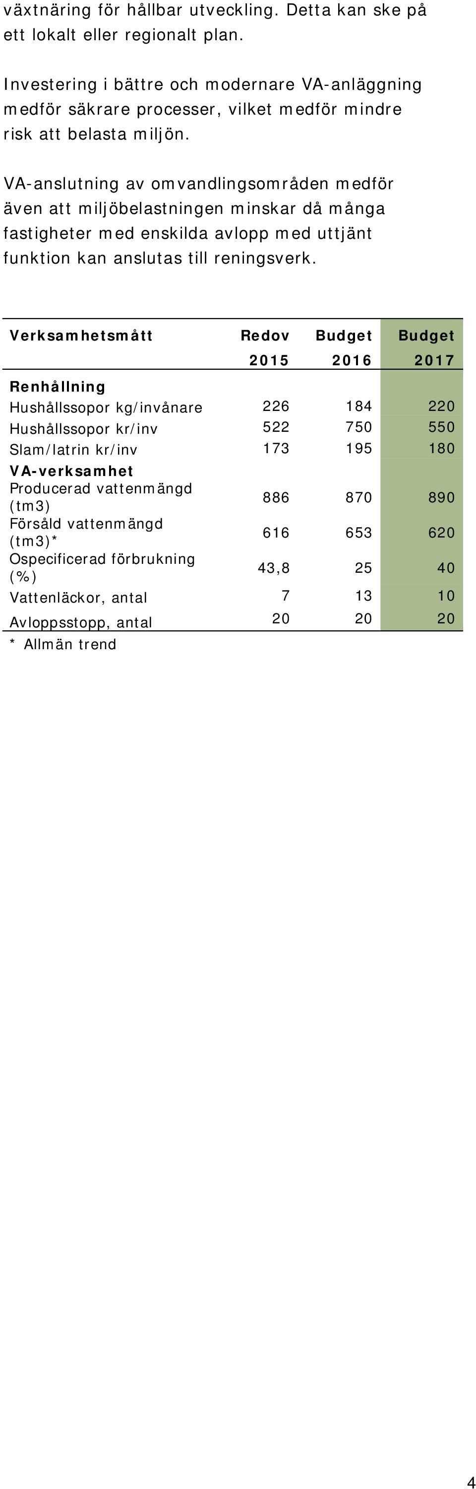 VA-anslutning av omvandlingsområden medför även att miljöbelastningen minskar då många fastigheter med enskilda avlopp med uttjänt funktion kan anslutas till reningsverk.