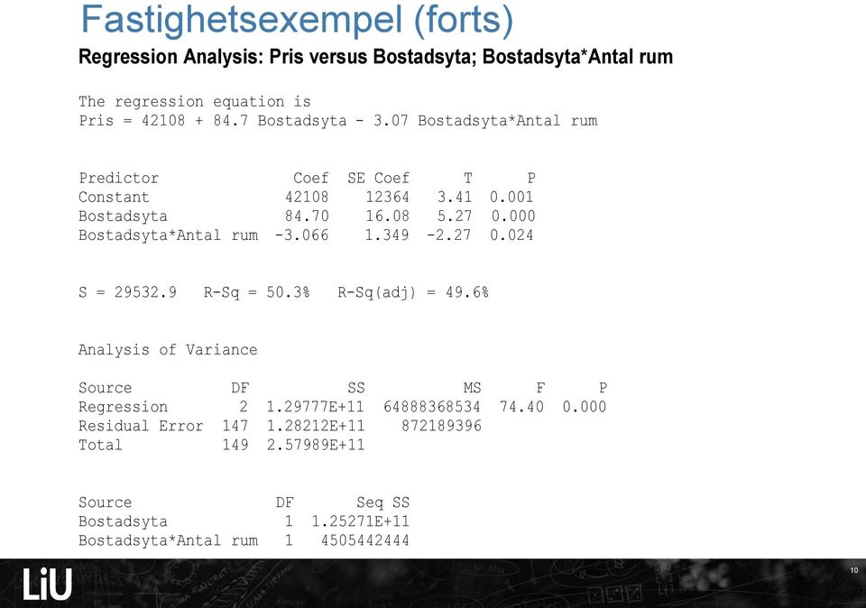 000 Bostadsyta*Antal rum -3.066 1.349-2.27 0.024 S = 29532.9 R-Sq = 50.3% R-Sq(adj) = 49.6% Analysis of Variance Source DF SS MS F P Regression 2 1.