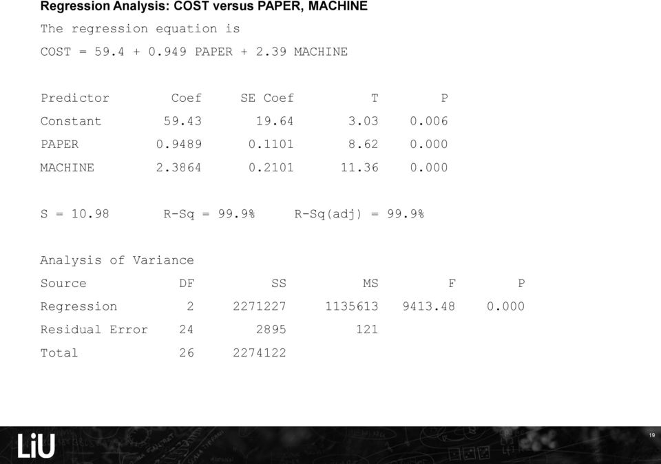 1101 8.62 0.000 MACHINE 2.3864 0.2101 11.36 0.000 S = 10.98 R-Sq = 99.9% R-Sq(adj) = 99.