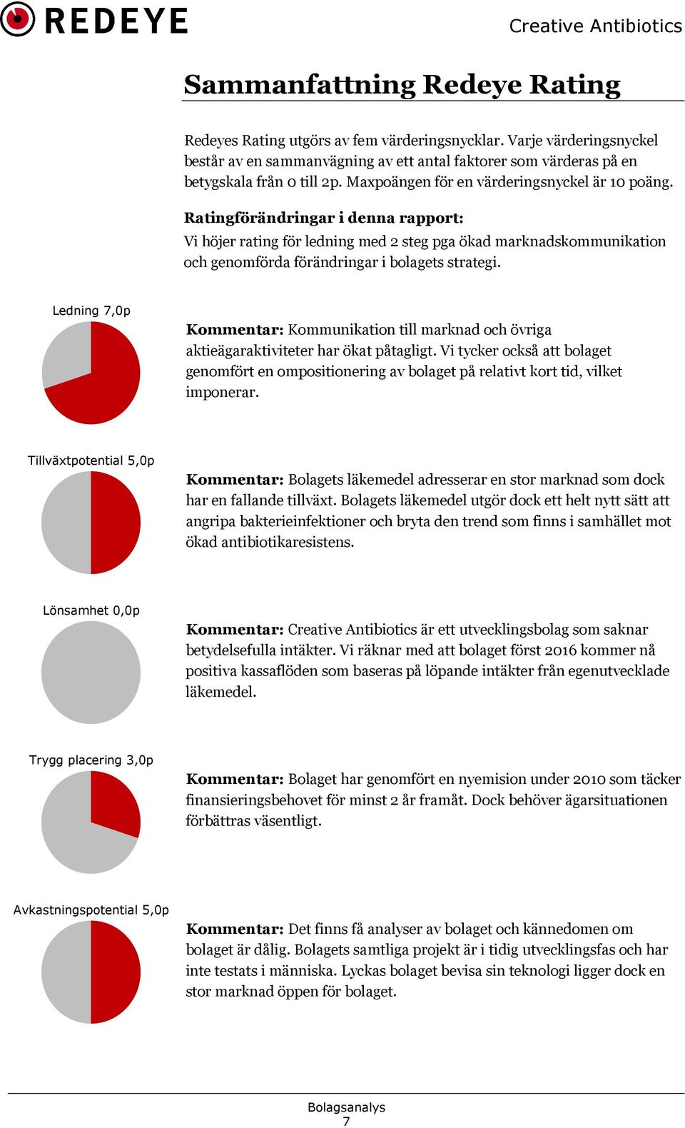 Ratingförändringar i denna rapport: Vi höjer rating för ledning med 2 steg pga ökad marknadskommunikation och genomförda förändringar i bolagets strategi.