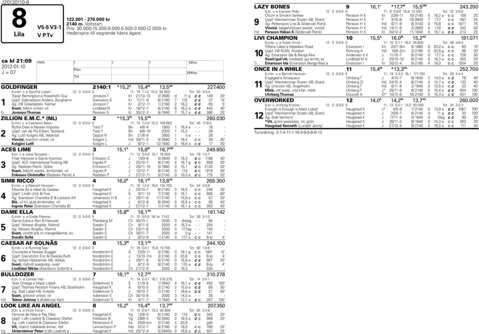 500 Tot: 53 3-3-4 1 Topaz Remington e Rosalind s Guy Jonsson T Kr 21/10-10 2/ 2680 d 11 g x x 149 20 Uppf: Gabrielsson Anders, Borghamn Svensson Å Kr 11/11-9 6/ 2160 1,5 x x 3 15 Äg: HB Gråahästen,