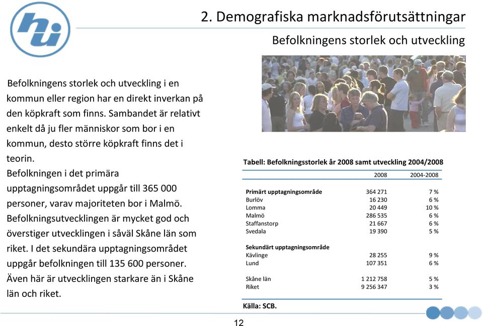 Befolkningen i det primära upptagningsområdet uppgår till 365 000 personer, varav majoriteten bor i Malmö.