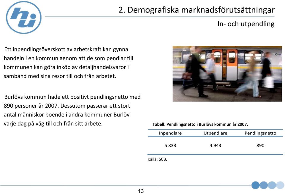 Burlövs kommun hade ett positivt pendlingsnetto med 890 personer år 2007.
