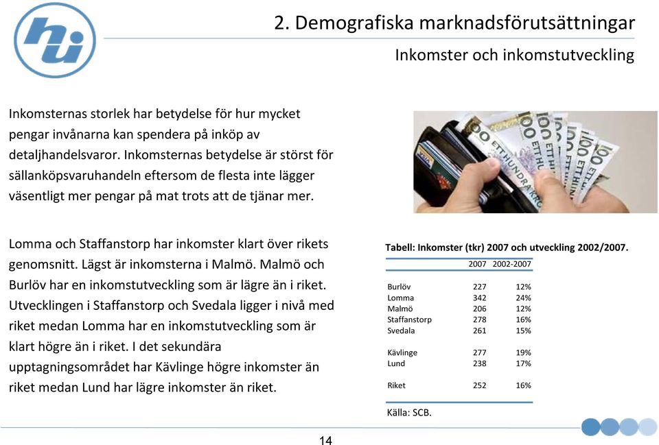 Lomma och Staffanstorp har inkomster klart över rikets genomsnitt. Lägst är inkomsterna i Malmö. Malmöoch Burlöv har en inkomstutveckling som är lägre än i riket.