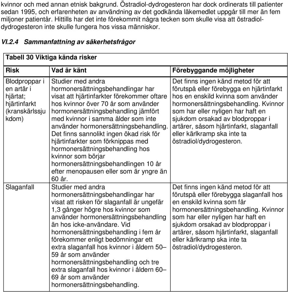 Hittills har det inte förekommit några tecken som skulle visa att östradioldydrogesteron inte skulle fungera hos vissa människor. VI.2.