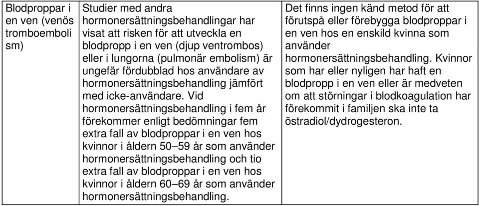 Vid hormonersättningsbehandling i fem år förekommer enligt bedömningar fem extra fall av blodproppar i en ven hos kvinnor i åldern 50 59 år som använder hormonersättningsbehandling och tio