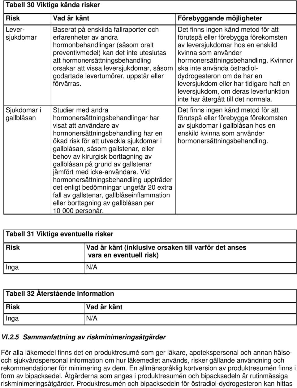visat att användare av hormonersättningsbehandling har en ökad risk för att utveckla sjukdomar i gallblåsan, såsom gallstenar, eller behov av kirurgisk borttagning av gallblåsan på grund av