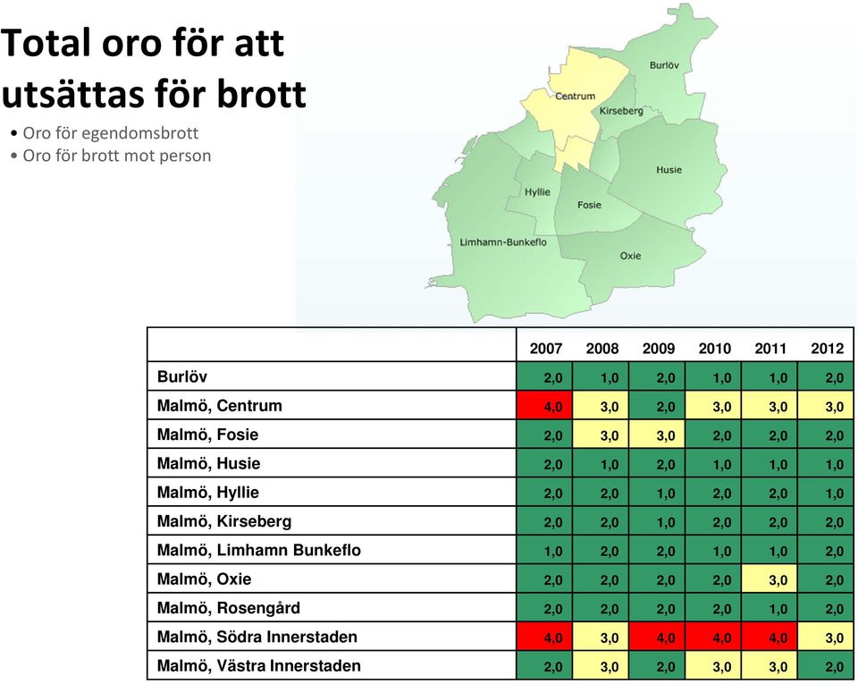 2,0 1,0 2,0 2,0 1,0 Malmö, Kirseberg 2,0 2,0 1,0 2,0 2,0 2,0 Malmö, Limhamn Bunkeflo 1,0 2,0 2,0 1,0 1,0 2,0 Malmö, Oxie 2,0 2,0 2,0 2,0