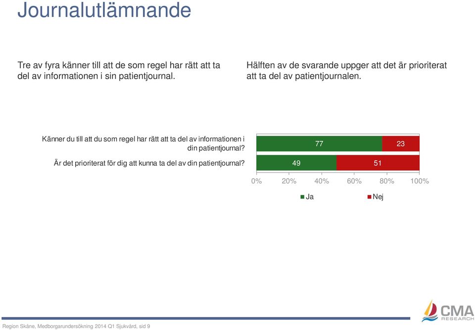 Känner du till att du som regel har rätt att ta del av informationen i din patientjournal?