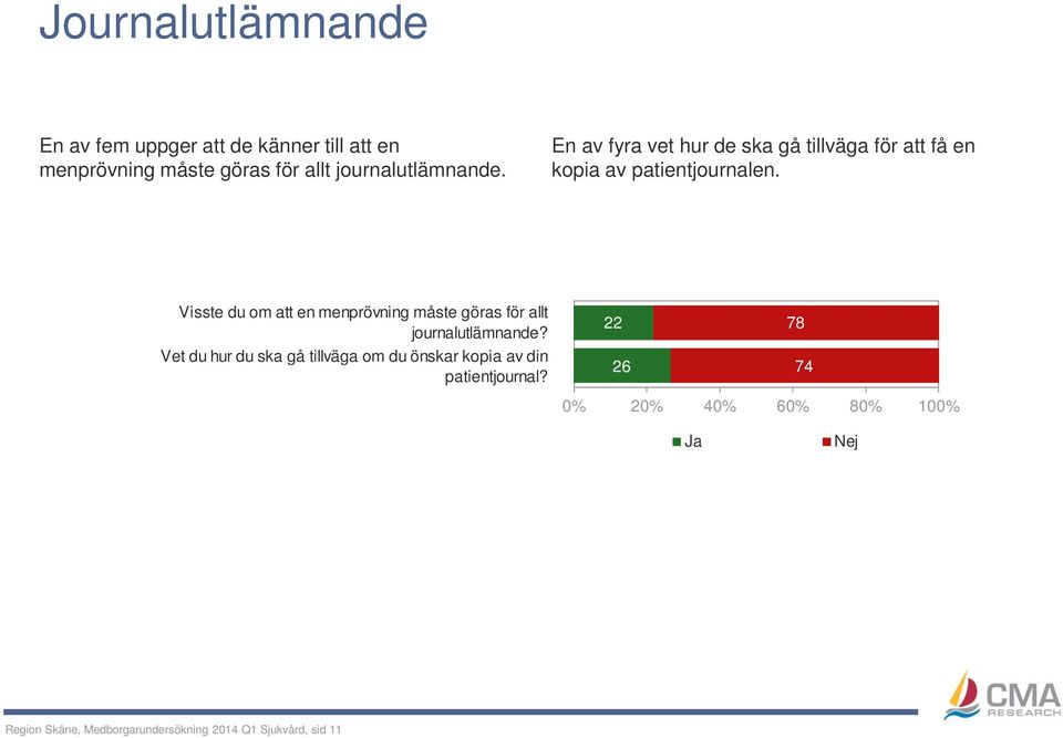 Visste du om att en menprövning måste göras för allt journalutlämnande?