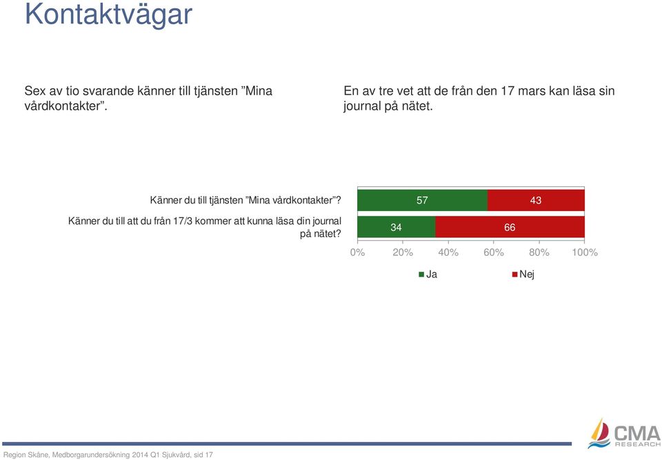 Känner du till tjänsten Mina vårdkontakter?