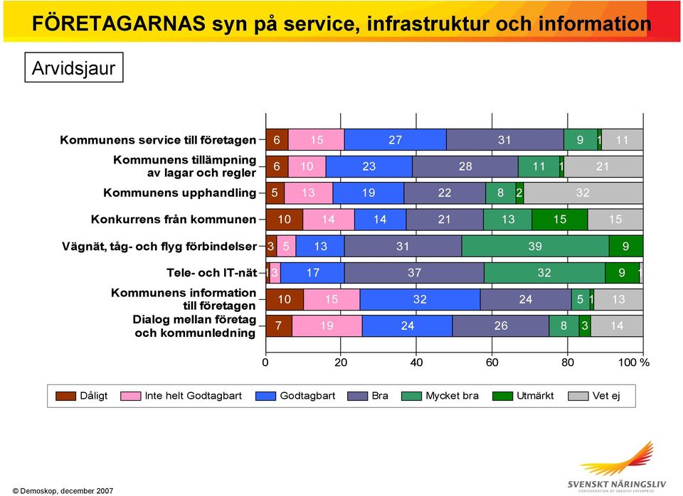 Dialog mellan företag och kommunledning 6 15 27 31 9 1 11 6 10 23 28 11 1 21 5 13 19 22 8 2 32 10 14 14 21 13 15 15 3 5 13 31 39 9 13