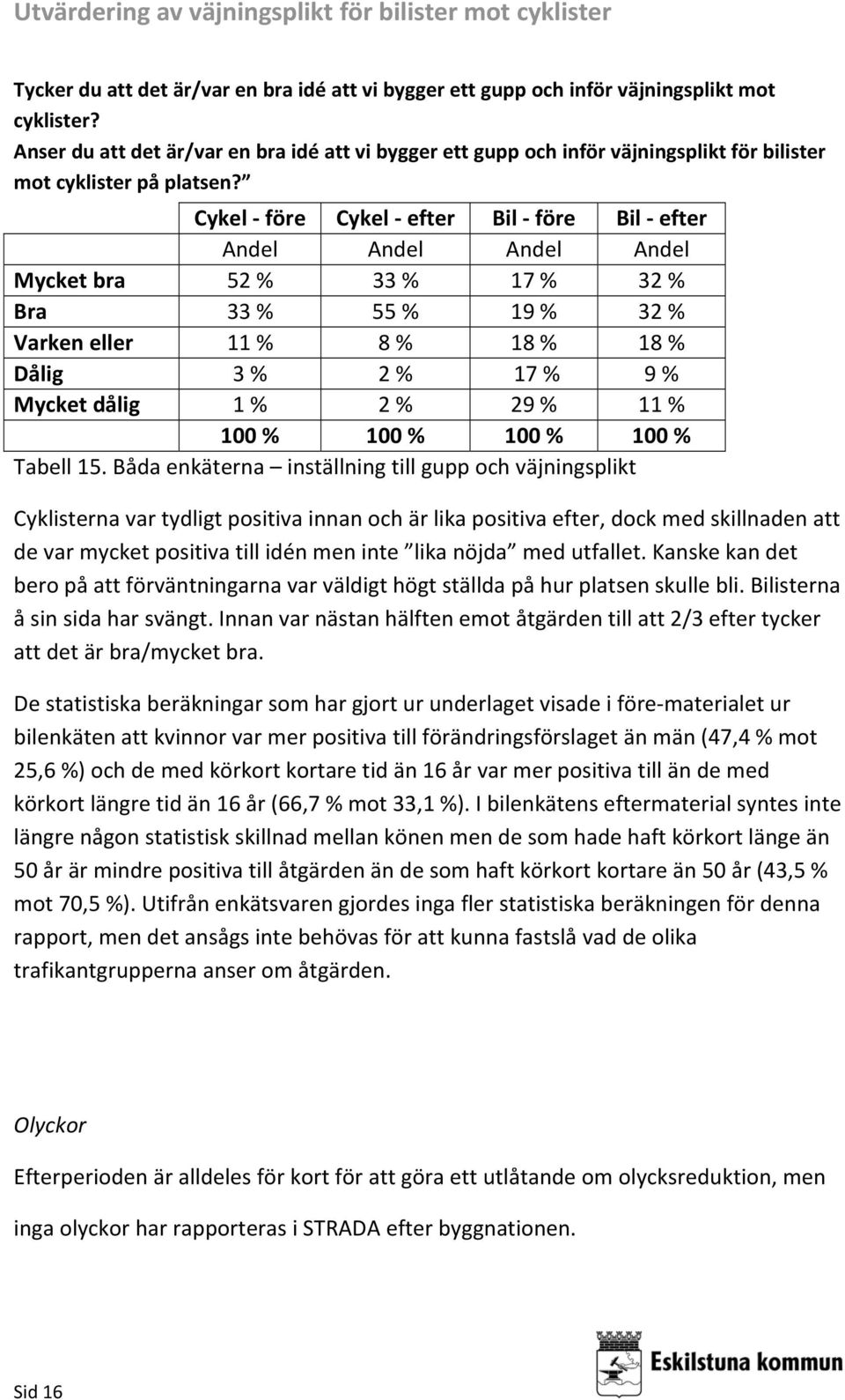 Cykel före Cykel efter Bil före Bil efter Andel Andel Andel Andel Mycket bra 52 % 33 % 17 % 32 % Bra 33 % 55 % 19 % 32 % Varken eller 11 % 8 % 18 % 18 % Dålig 3 % 2 % 17 % 9 % Mycket dålig 1 % 2 % 29