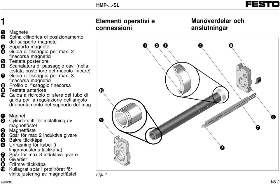 3 finecorsa magnetici Profilo di fissaggio finecorsa Testata anteriore Guida a ricircolo di sfere del tubo di guida per la regolazione dell angolo di orientamento del supporto del mag.