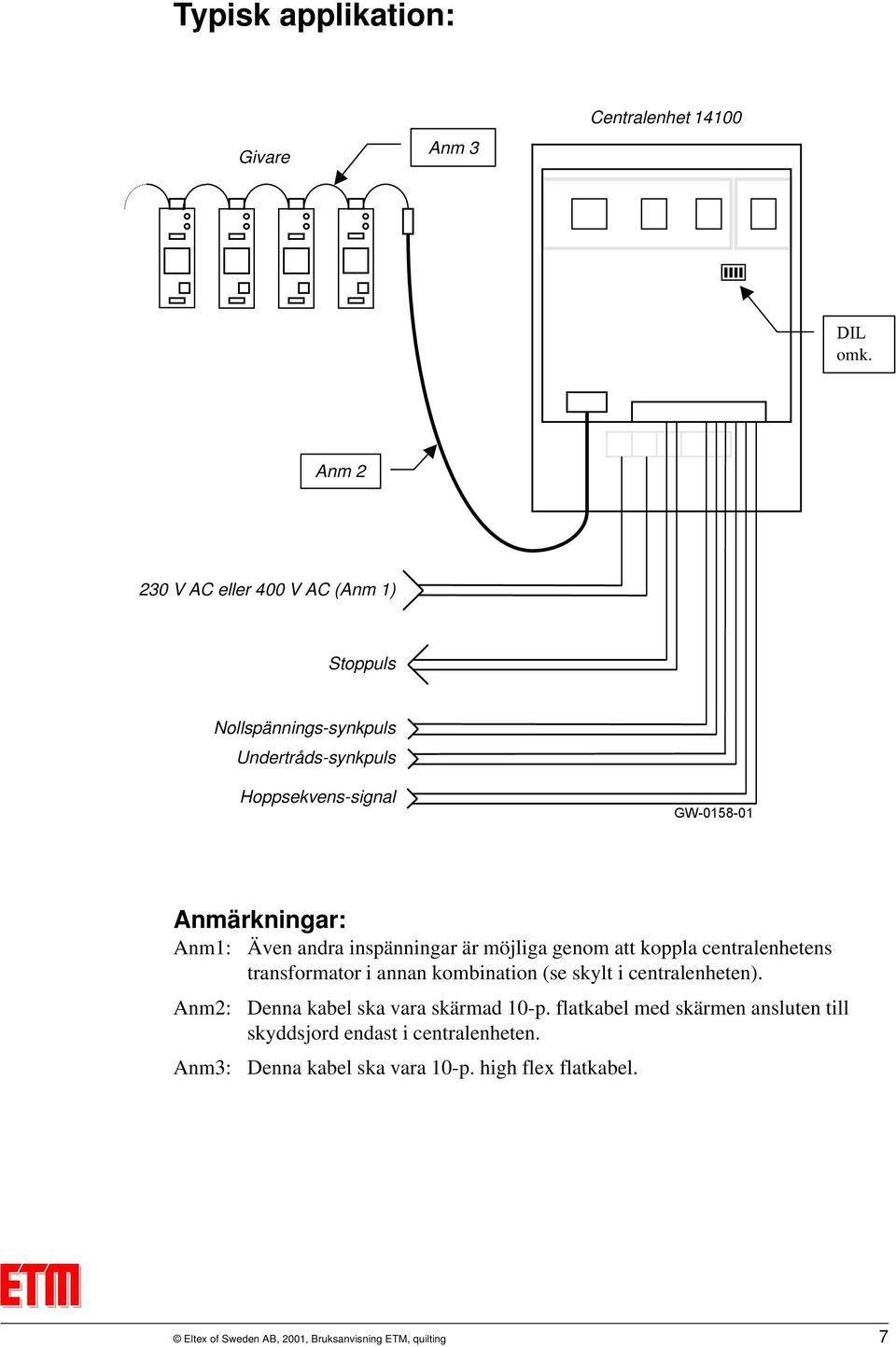 sync pulse Monitor Hoppsekvens-signal disable signal GW-0158-01 Anmärkningar: Anm1: Även andra inspänningar är möjliga genom att koppla centralenhetens transformator i annan