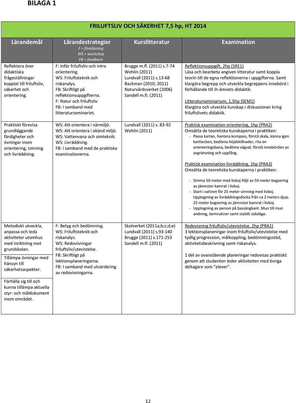 Kurslitteratur Examination Reflektera över didaktiska frågeställningar kopplat till friluftsliv, säkerhet och orientering. Brugge m.fl. (2011) s.7-74 Wehlin (2011) Lundvall (2011) s.