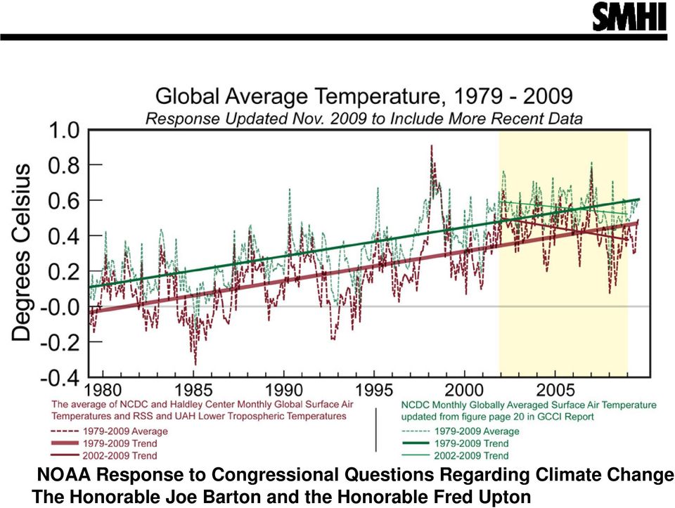 Regarding Climate Change The