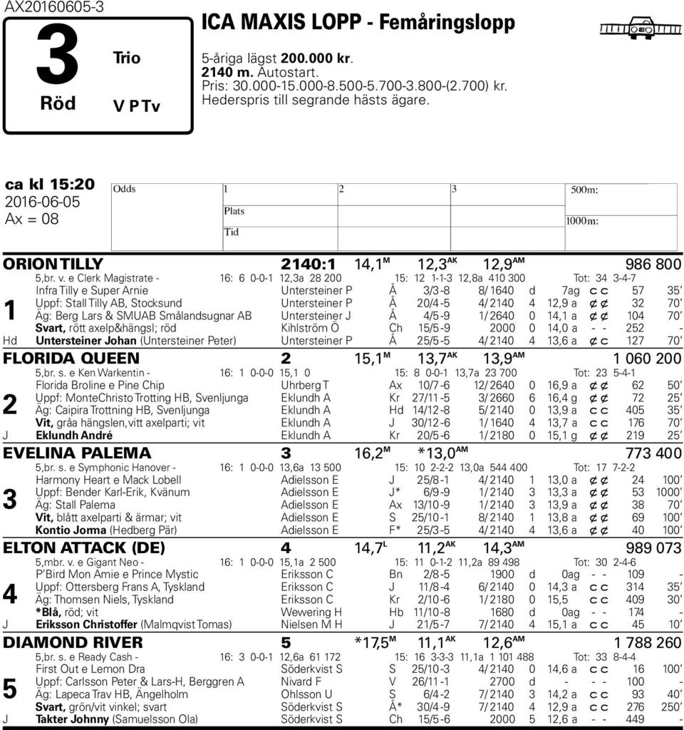 e Clerk Magistrate - 16: 6 0-0-1 1,a 8 00 1: 1 1-1- 1,8a 10 00 Tot: --7 1 Infra Tilly e Super Arnie Untersteiner P Å / -8 8/ 160 d 7 ag c c 7 Uppf: Stall Tilly AB, Stocksund Untersteiner P Å 0/ - /