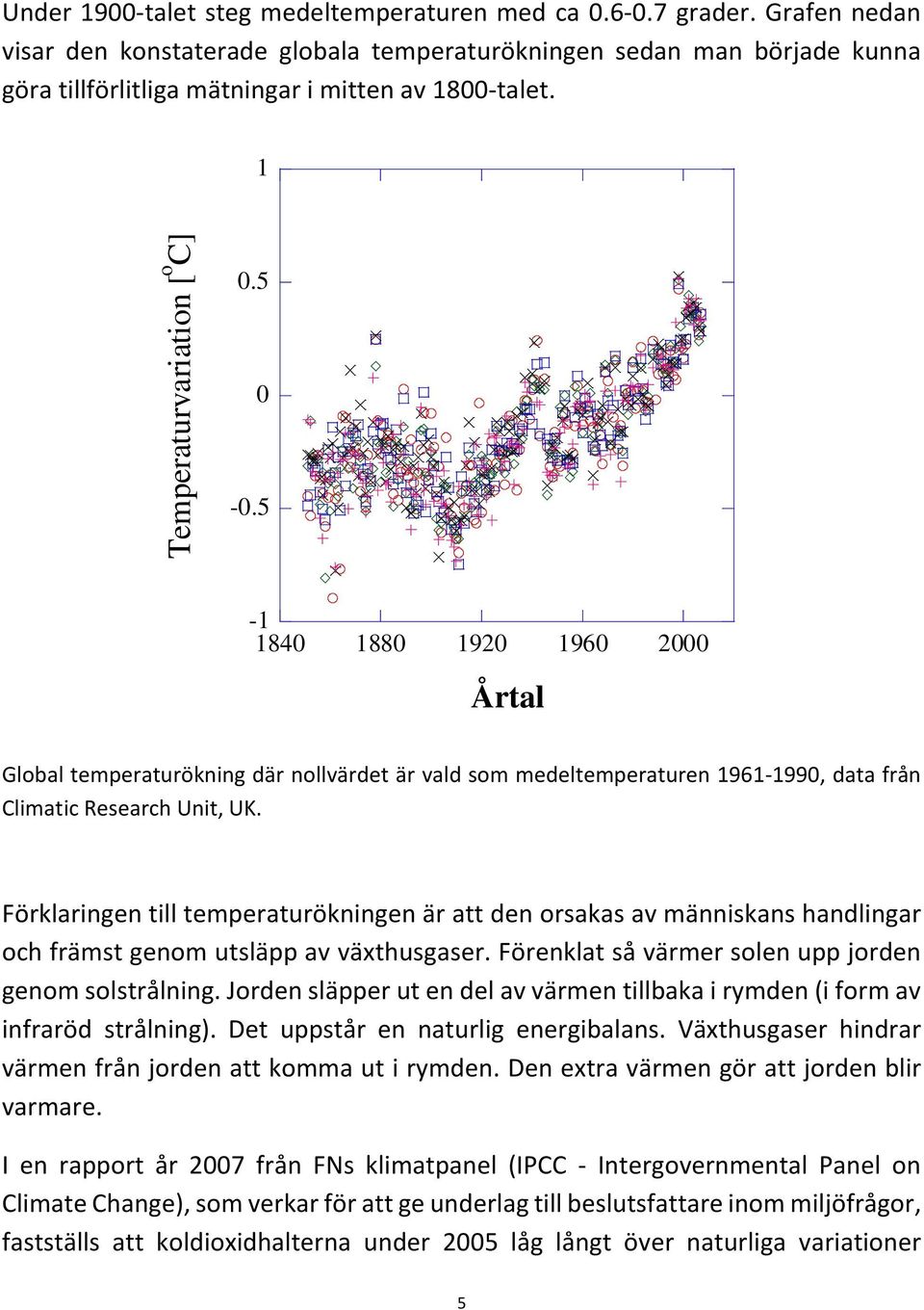 5-1 1840 1880 1920 1960 2000 Årtal Global temperaturökning där nollvärdet är vald som medeltemperaturen 1961-1990, data från Climatic Research Unit, UK.