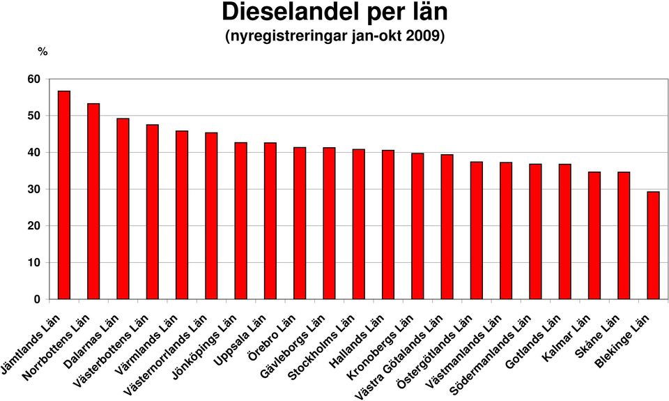 Län Gävleborgs Län Stockholms Län Hallands Län Kronobergs Län Västra Götalands Län Jönköpings