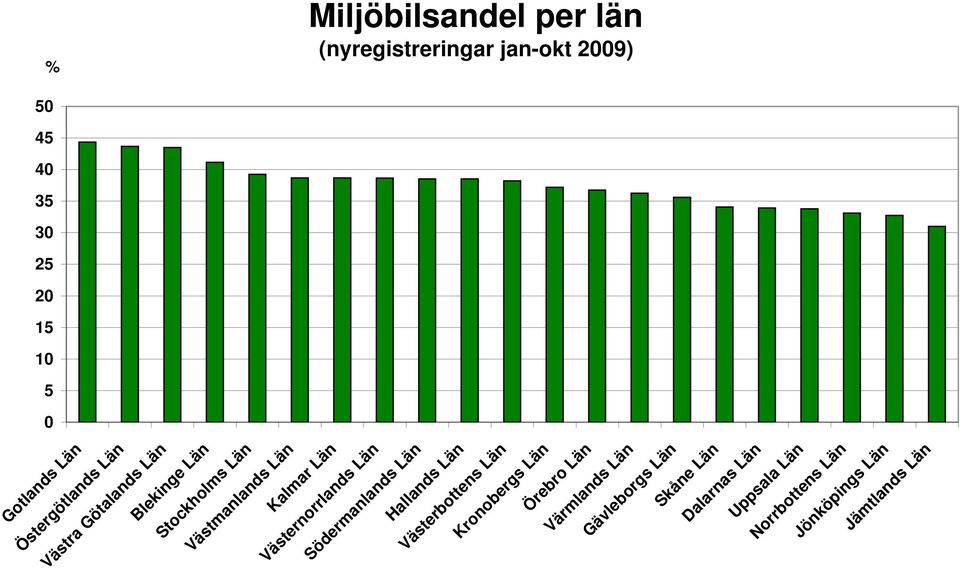 Län Hallands Län Västerbottens Län Kronobergs Län Örebro Län Värmlands Län Västernorrlands Län