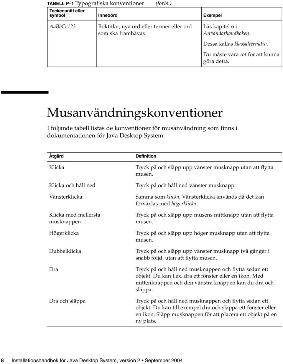 Musanvändningskonventioner I följande tabell listas de konventioner för musanvändning som finns i dokumentationen för Java Desktop System.