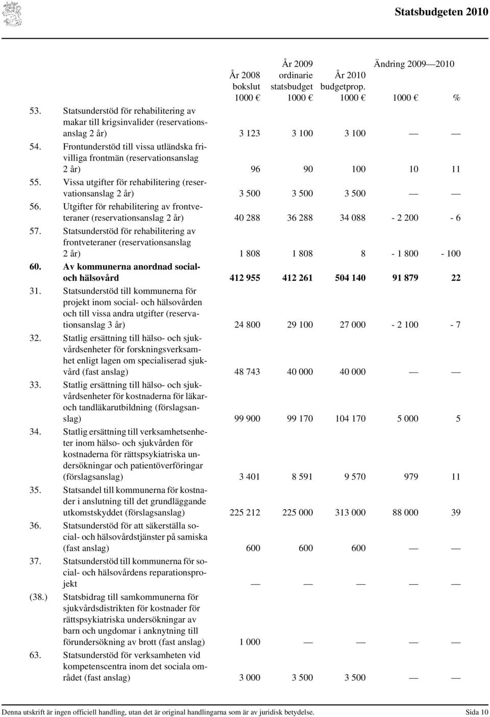 Frontunderstöd till vissa utländska frivilliga frontmän (reservationsanslag 2 år) 96 90 100 10 11 55. Vissa utgifter för rehabilitering (reservationsanslag 2 år) 3 500 3 500 3 500 56.