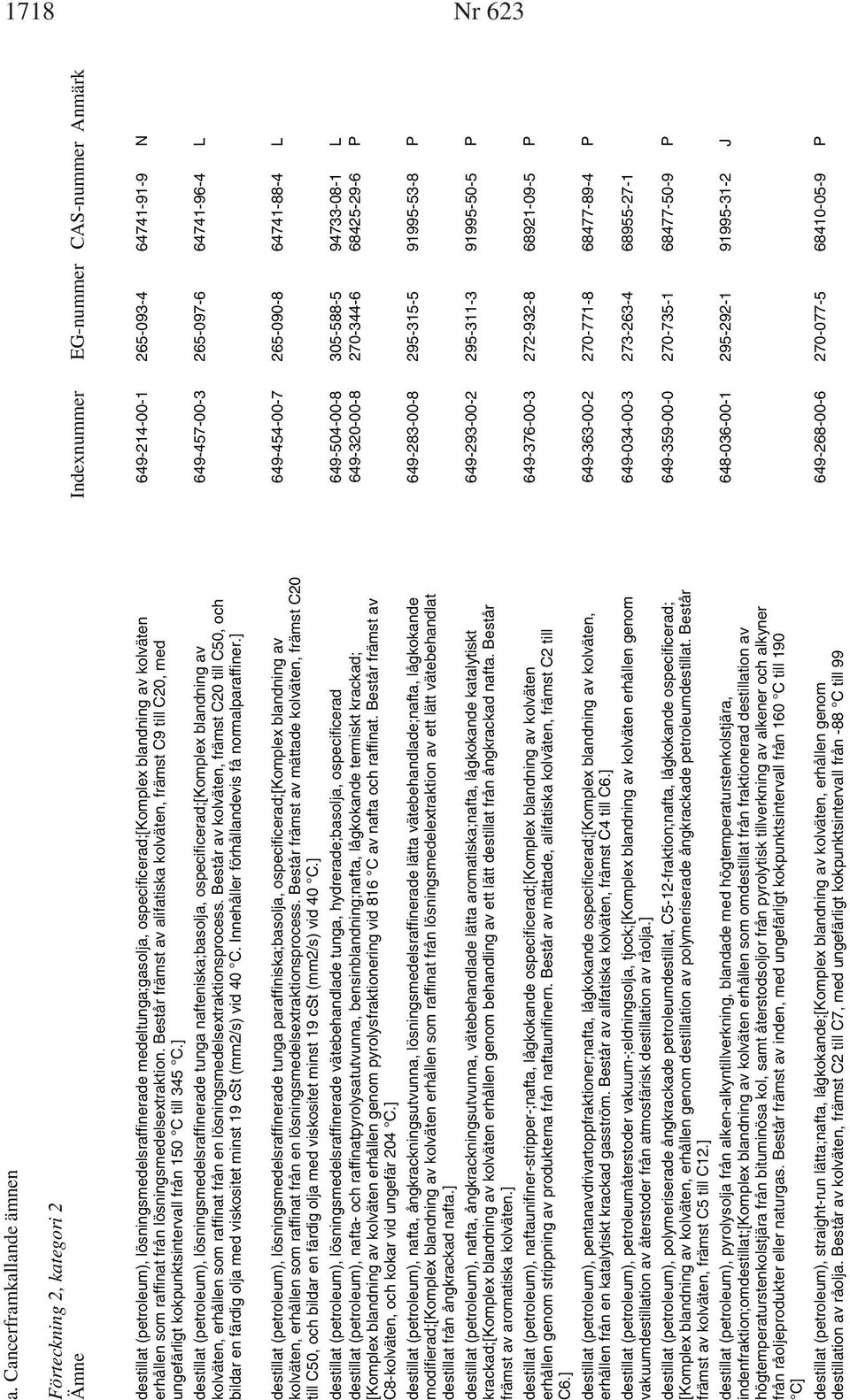 ] destillat (petroleum), lösningsmedelsraffinerade tunga nafteniska;basolja, ospecificerad;[komplex blandning av 649-457-00-3 265-097-6 64741-96-4 L kolväten, erhållen som raffinat från en