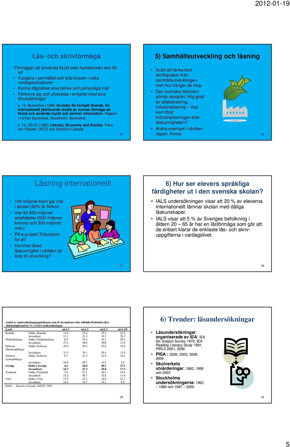 En internationell jämförande studie av vuxnas förmåga att förstå och använda tryckt och skriven information. Rapport 115 från Skolverket, Stockholm: Skolverket s.