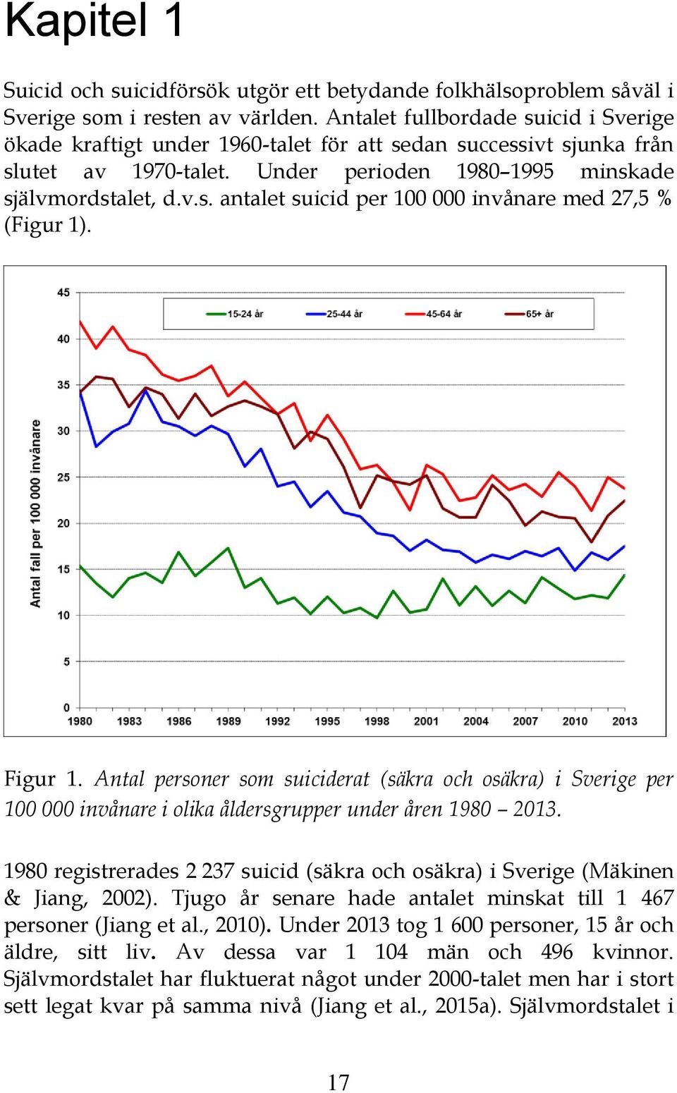 Figur 1. Antal personer som suiciderat (säkra och osäkra) i Sverige per 100 000 invånare i olika åldersgrupper under åren 1980 2013.
