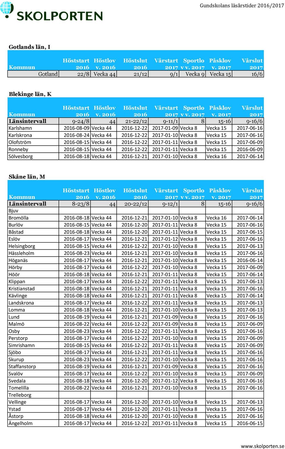 2016-08-15 Vecka 44 2016-12-22 2017-01-11 Vecka 8 Vecka 15 2016-06-09 Sölvesborg 2016-08-18 Vecka 44 2016-12-21 2017-01-10 Vecka 8 Vecka 16 2017-06-14 Skåne län, M Länsintervall 8-23/8 44 20-22/12