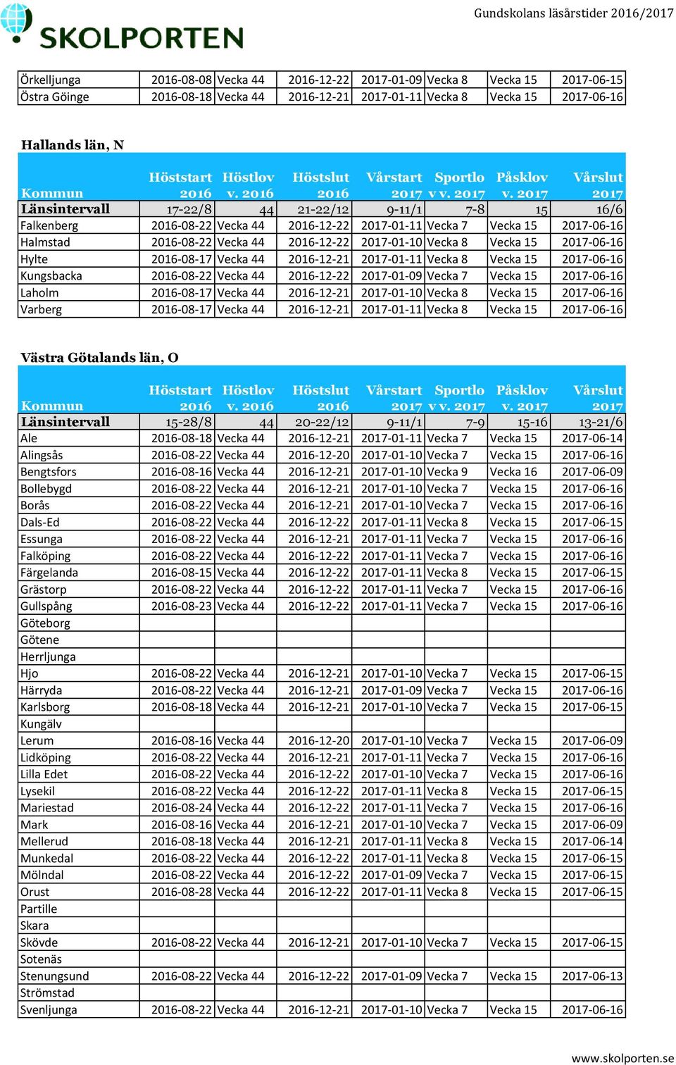 Hylte 2016-08-17 Vecka 44 2016-12-21 2017-01-11 Vecka 8 Vecka 15 2017-06-16 Kungsbacka 2016-08-22 Vecka 44 2016-12-22 2017-01-09 Vecka 7 Vecka 15 2017-06-16 Laholm 2016-08-17 Vecka 44 2016-12-21