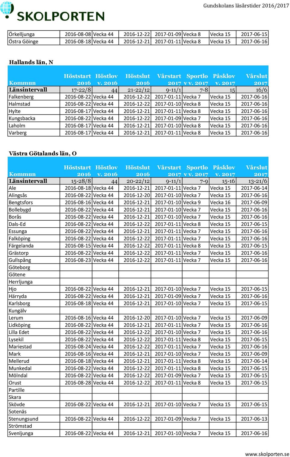 Hylte 2016-08-17 Vecka 44 2016-12-21 2017-01-11 Vecka 8 Vecka 15 2017-06-16 Kungsbacka 2016-08-22 Vecka 44 2016-12-22 2017-01-09 Vecka 7 Vecka 15 2017-06-16 Laholm 2016-08-17 Vecka 44 2016-12-21