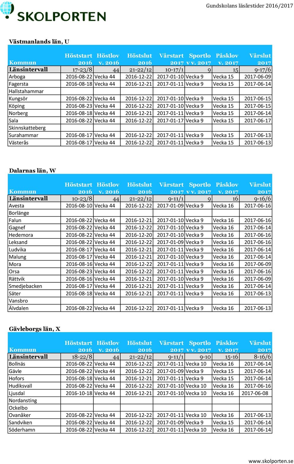 2017-06-15 Norberg 2016-08-18 Vecka 44 2016-12-21 2017-01-11 Vecka 9 Vecka 15 2017-06-14 Sala 2016-08-22 Vecka 44 2016-12-22 2017-01-17 Vecka 9 Vecka 15 2017-06-17 Skinnskatteberg Surahammar