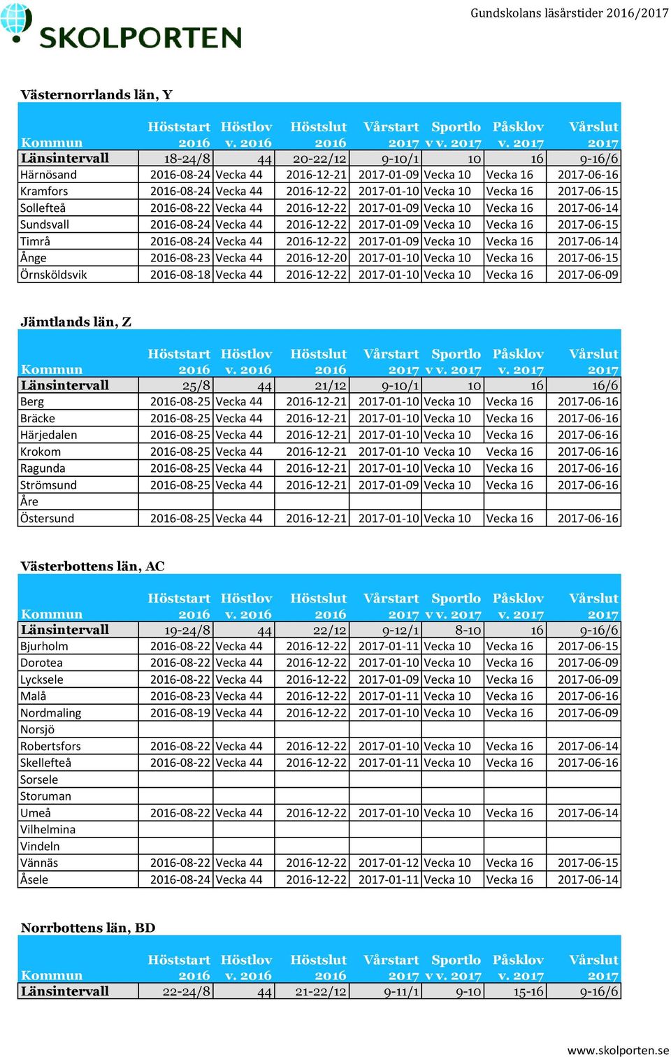 2017-06-15 Timrå 2016-08-24 Vecka 44 2016-12-22 2017-01-09 Vecka 10 Vecka 16 2017-06-14 Ånge 2016-08-23 Vecka 44 2016-12-20 2017-01-10 Vecka 10 Vecka 16 2017-06-15 Örnsköldsvik 2016-08-18 Vecka 44