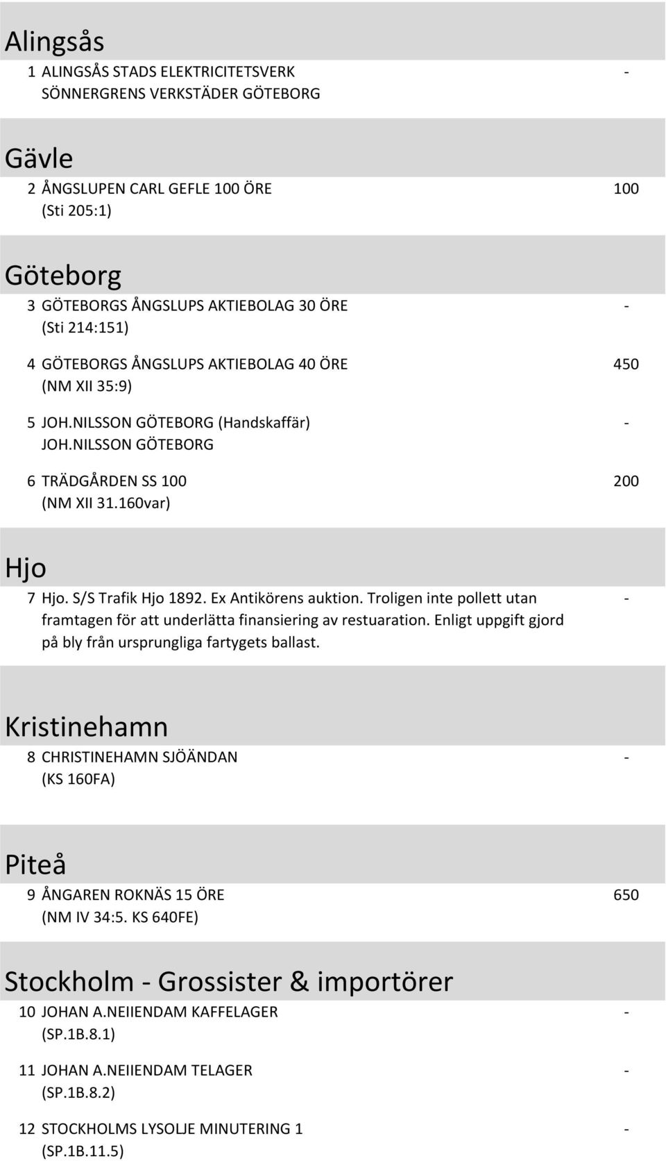 Ex Antikörens auktion. Troligen inte pollett utan framtagen för att underlätta finansiering av restuaration. Enligt uppgift gjord på bly från ursprungliga fartygets ballast.