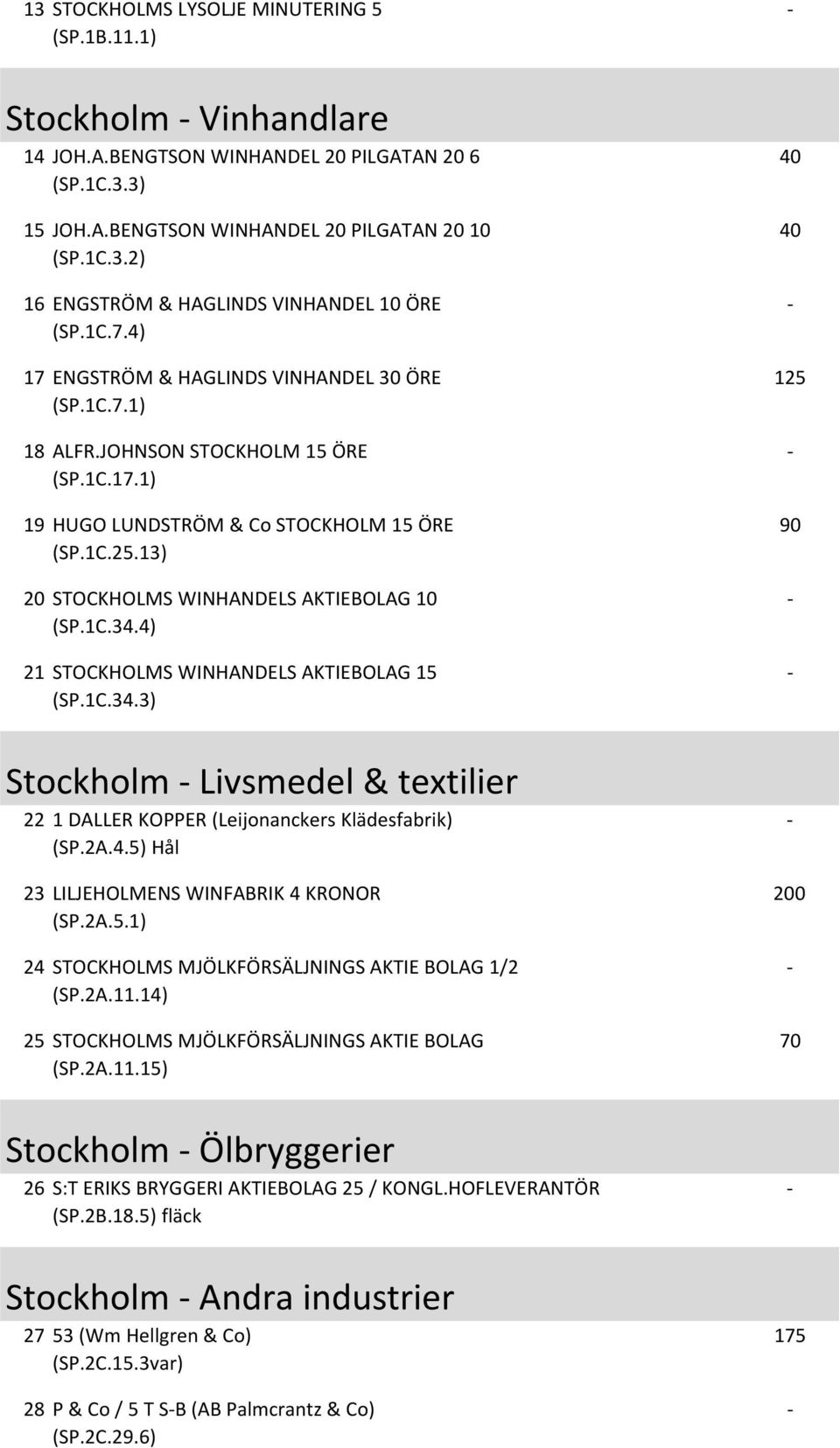 13) 20 STOCKHOLMS WINHANDELS AKTIEBOLAG 10 (SP.1C.34.4) 21 STOCKHOLMS WINHANDELS AKTIEBOLAG 15 (SP.1C.34.3) 40 40 Stockholm Livsmedel & textilier 22 1 DALLER KOPPER (Leijonanckers Klädesfabrik) (SP.