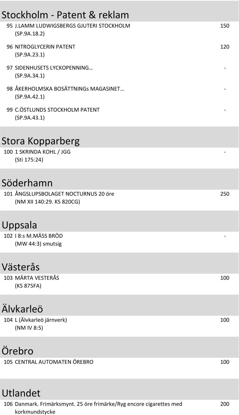 1) 1 120 Stora Kopparberg 100 1 SKRINDA KOHL / JGG (Sti 175:24) Söderhamn 101 ÅNGSLUPSBOLAGET NOCTURNUS 20 öre (NM XII 140:29. KS 820CG) 2 Uppsala 102 I 8:s M.