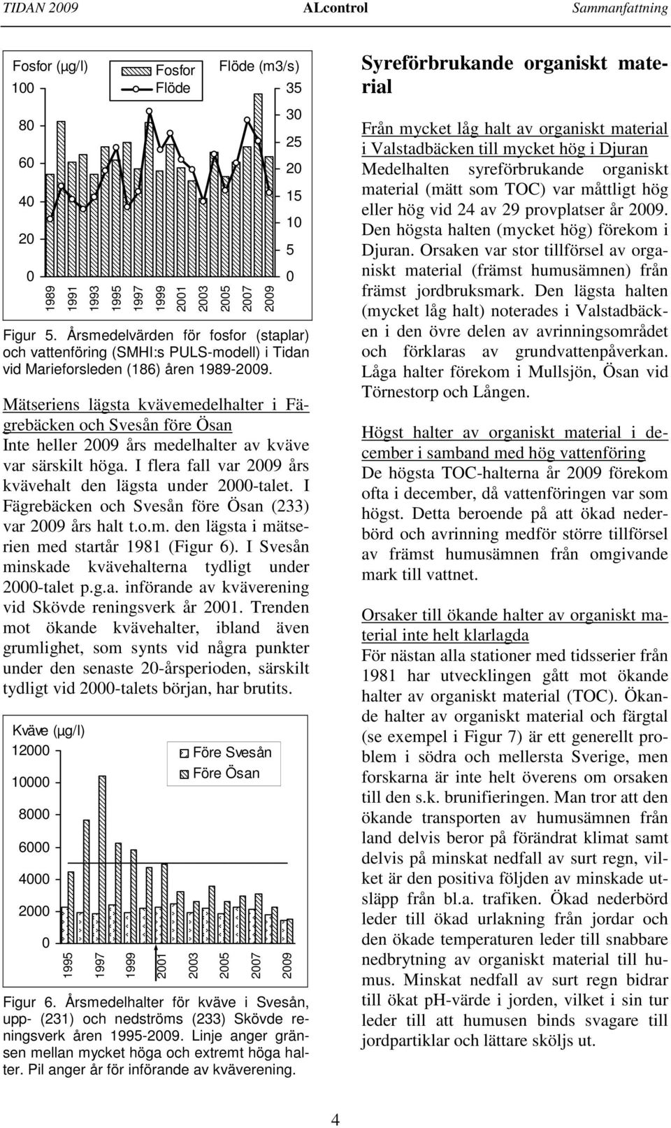 Mätseriens lägsta kvävemedelhalter i Fägrebäcken och Svesån före Ösan Inte heller 29 års medelhalter av kväve var särskilt höga. I flera fall var 29 års kvävehalt den lägsta under 2-talet.