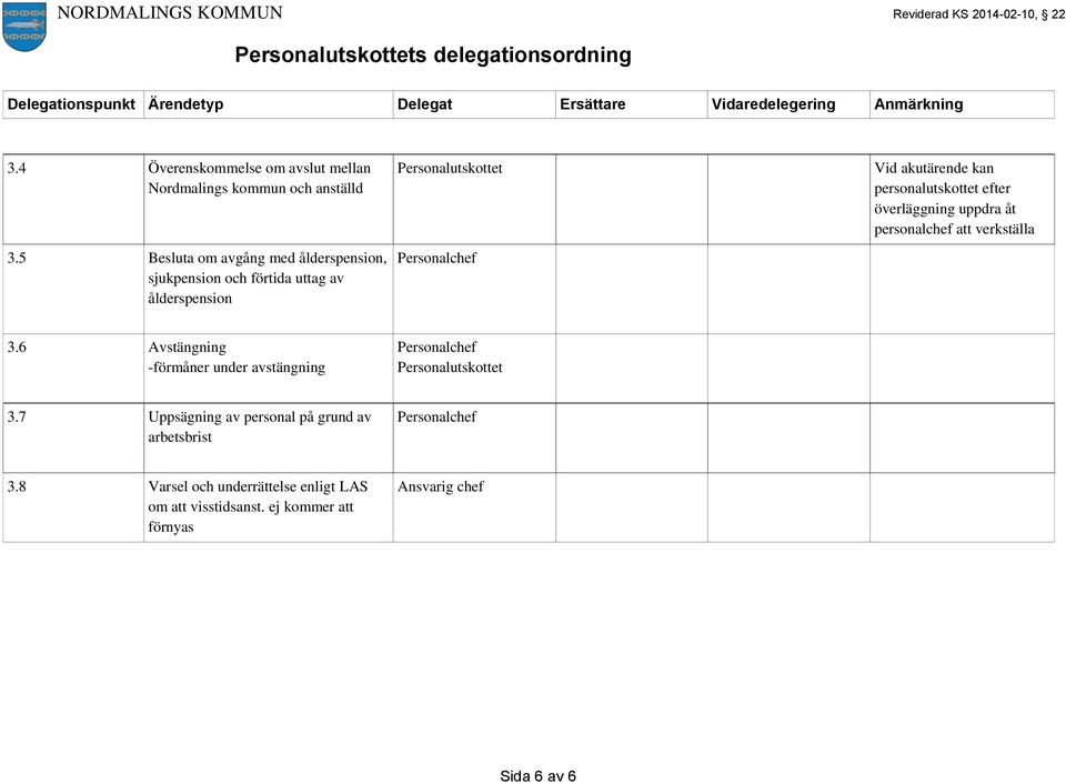 personalutskottet efter överläggning uppdra åt personalchef att verkställa 3.