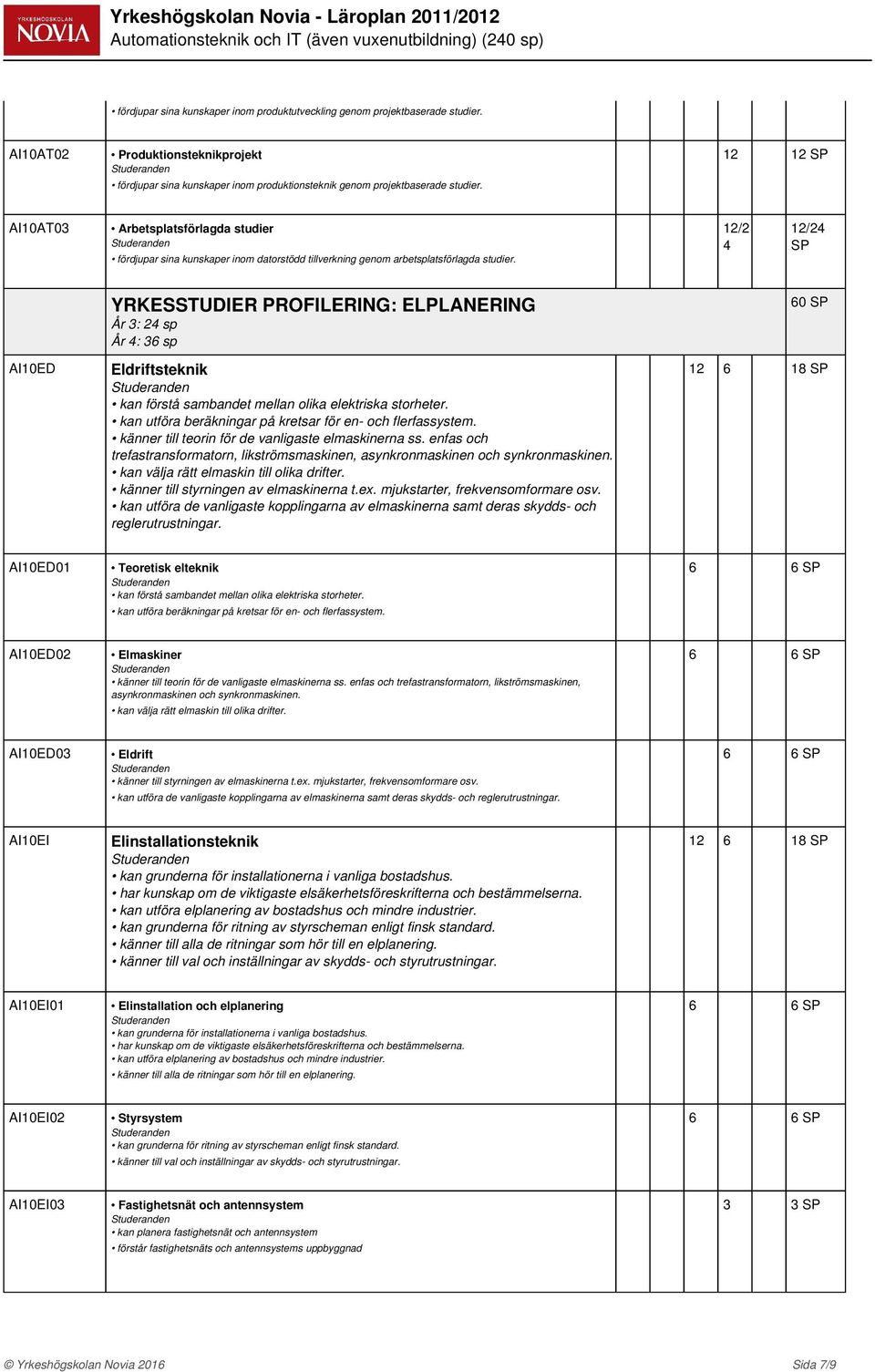 12/2 4 12/24 SP YRKESSTUDIER PROFILERING: ELPLANERING År 3: 24 sp År 4: 36 sp 60 SP AI10ED Eldriftsteknik kan förstå sambandet mellan olika elektriska storheter.
