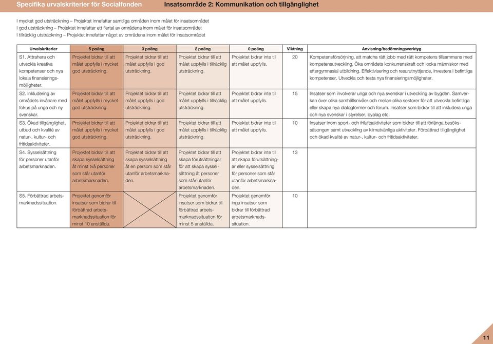 Effektivisering och resurutnyttjande, investera i befintliga kompetenser. Utveckla och testa nya finansieringsmöjligheter. S2. Inkludering av områdets invånare med fokus på unga och ny svenskar.