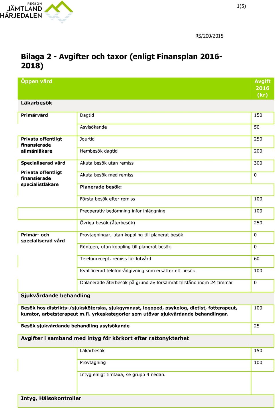 inläggning 100 Övriga besök (återbesök) 250 Primär- och specialiserad vård Provtagningar, utan koppling till planerat besök 0 Röntgen, utan koppling till planerat besök 0 Telefonrecept, remiss för