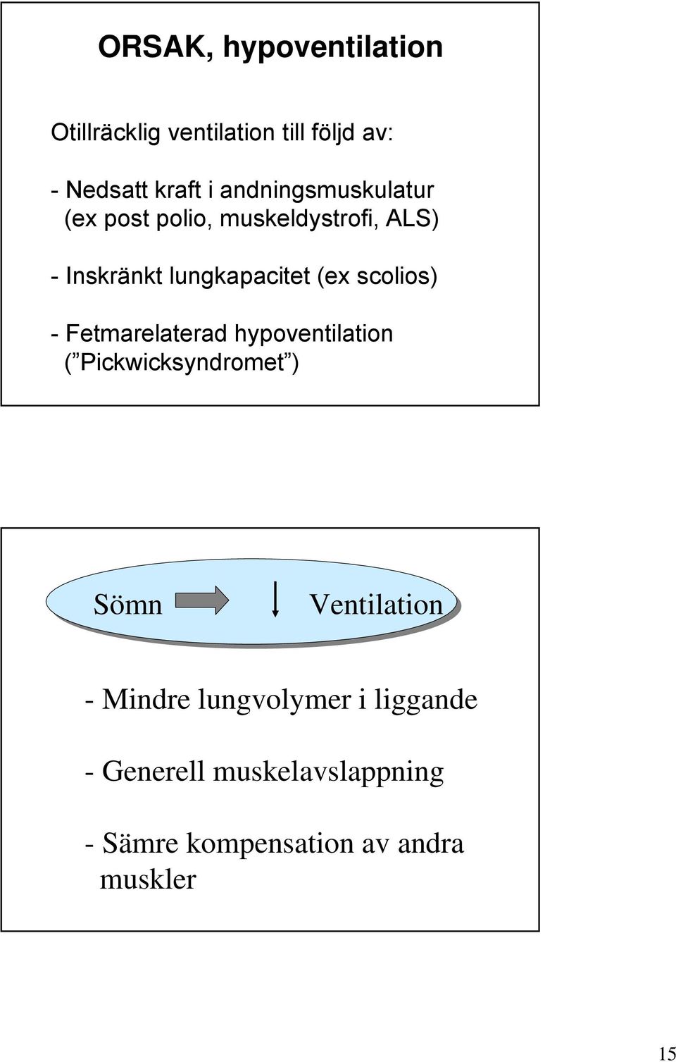 scolios) - Fetmarelaterad hypoventilation ( Pickwicksyndromet ) Sömn Ventilation -