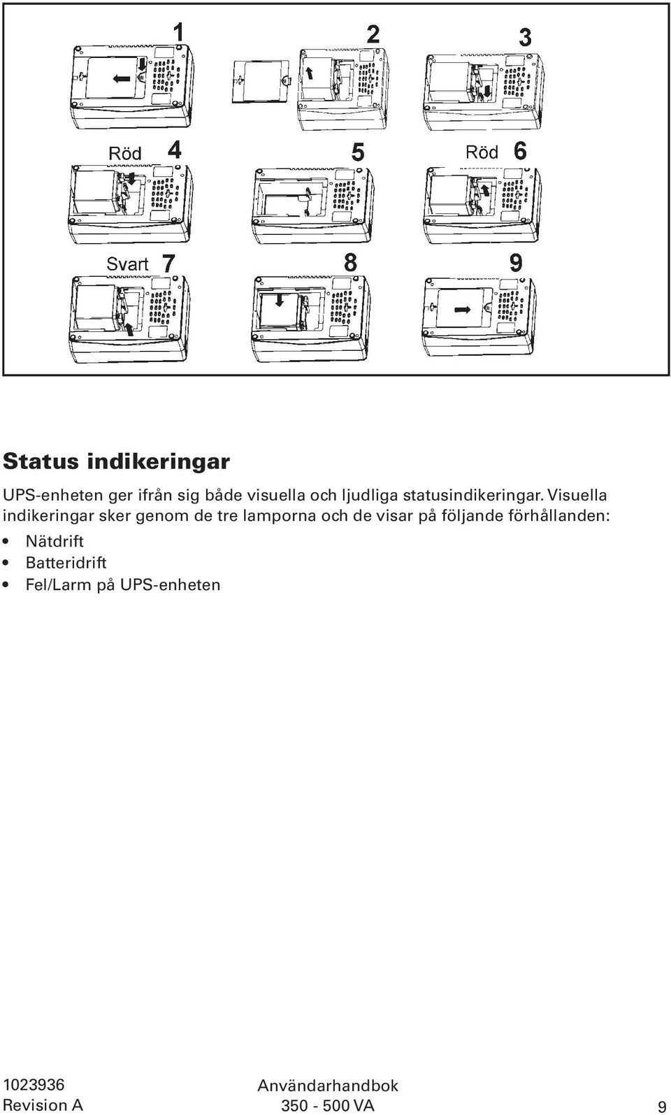 Visuella indikeringar sker genom de tre lamporna och de