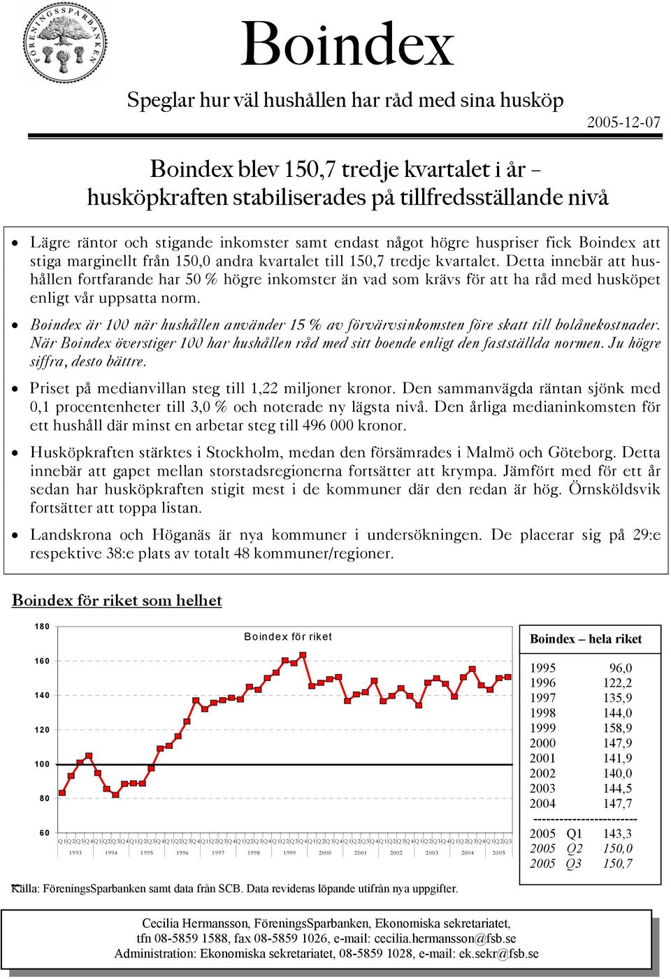 Detta innebär att hushållen fortfarande har 50 % högre inkomster än vad som krävs för att ha råd med husköpet enligt vår uppsatta norm.