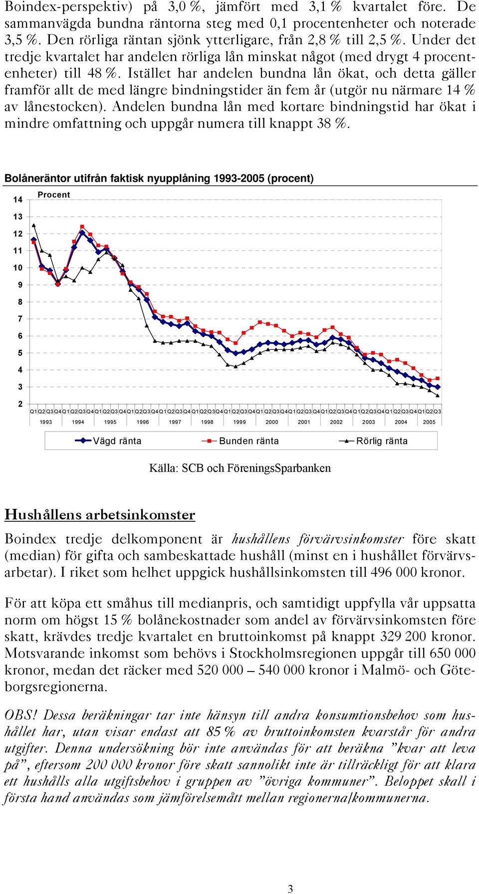 Istället har andelen bundna lån ökat, och detta gäller framför allt de med längre bindningstider än fem år (utgör nu närmare 14 % av lånestocken).