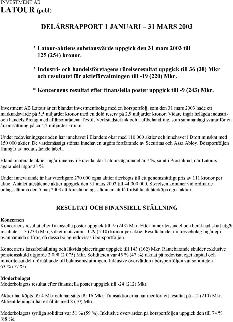 * Koncernens resultat efter finansiella poster uppgick till -9 (243) Mkr.